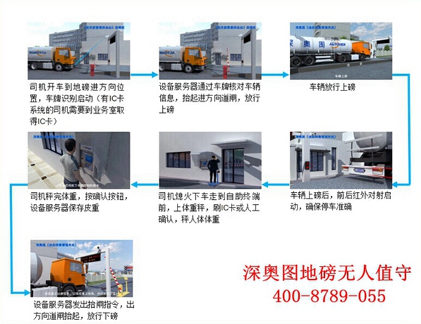 深奥图地磅防作弊系统解决方案，软硬结合“反作弊”
