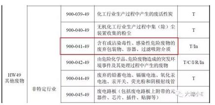 吸附VOCs后的废活性炭到底是不是危废呀？